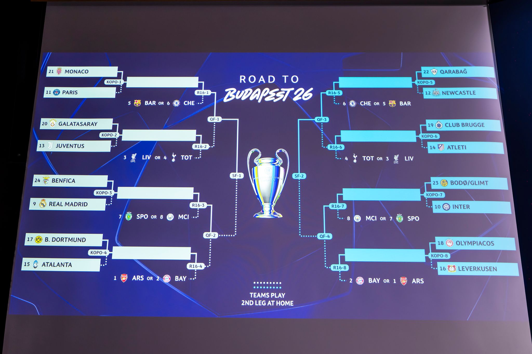 Deutsches Champions-League-Duell vertagt